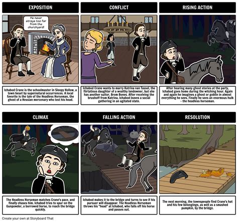 alluc sleepy hollow|The Legend of Sleepy Hollow: Full Plot Summary .